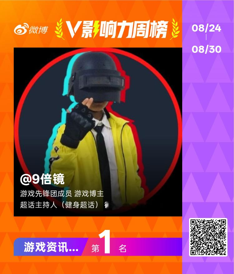 本周 V影响力榜 游戏资讯揭榜！恭喜再次拿下周榜第一。感谢大家一直以来的停留与互