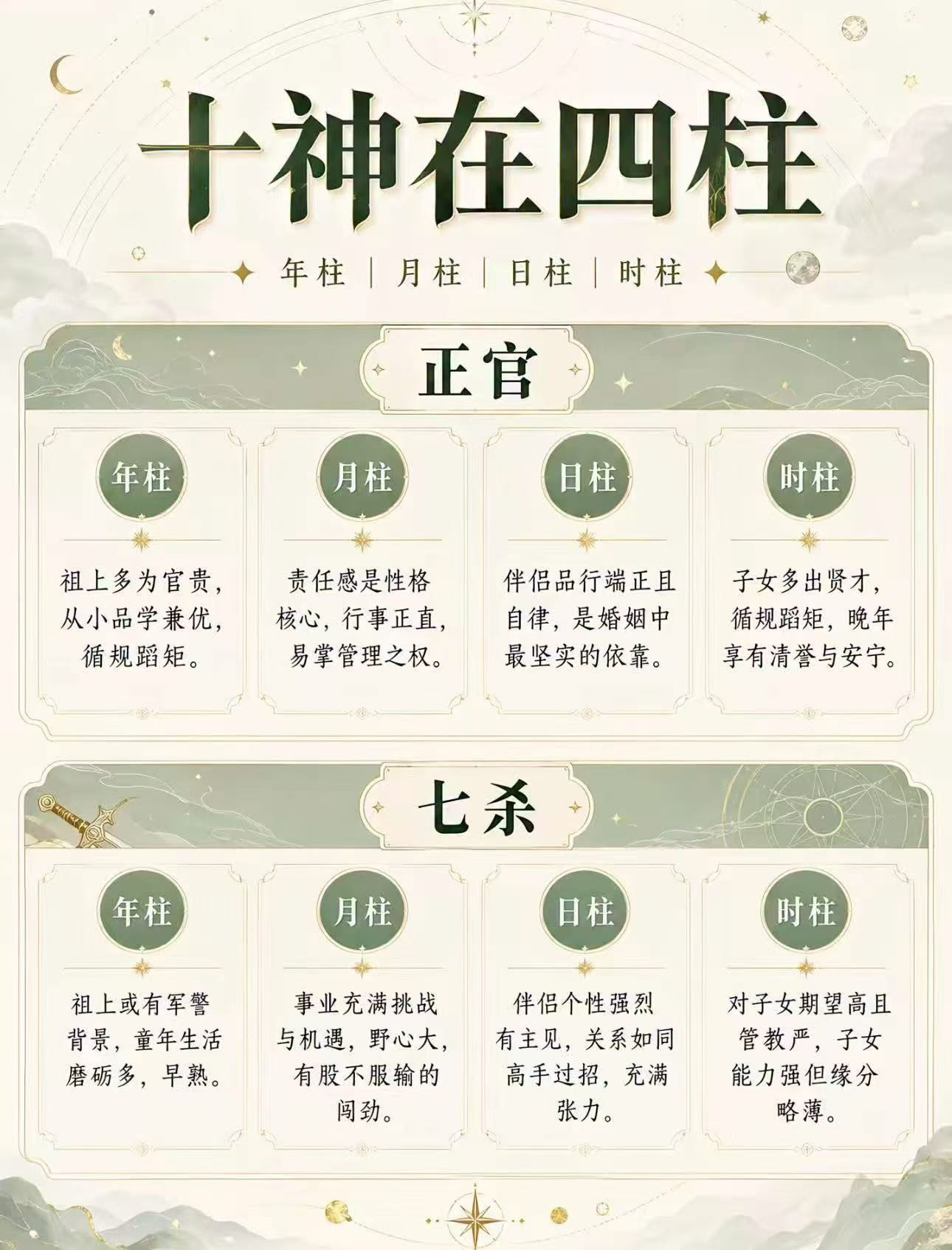 每日一善算卦国学知识八字算命婚姻感情合婚学八字八字命理基础知识 