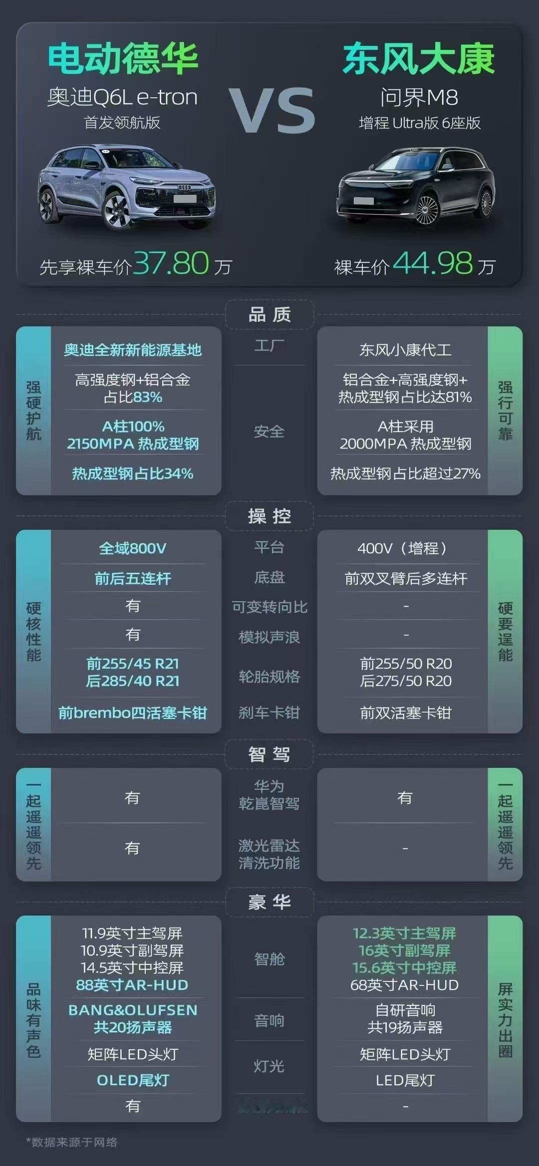 ？？？？？这对比有点意思啊，要是真这么搞，赛力斯的估值要被打掉不少。毕竟奥迪投华