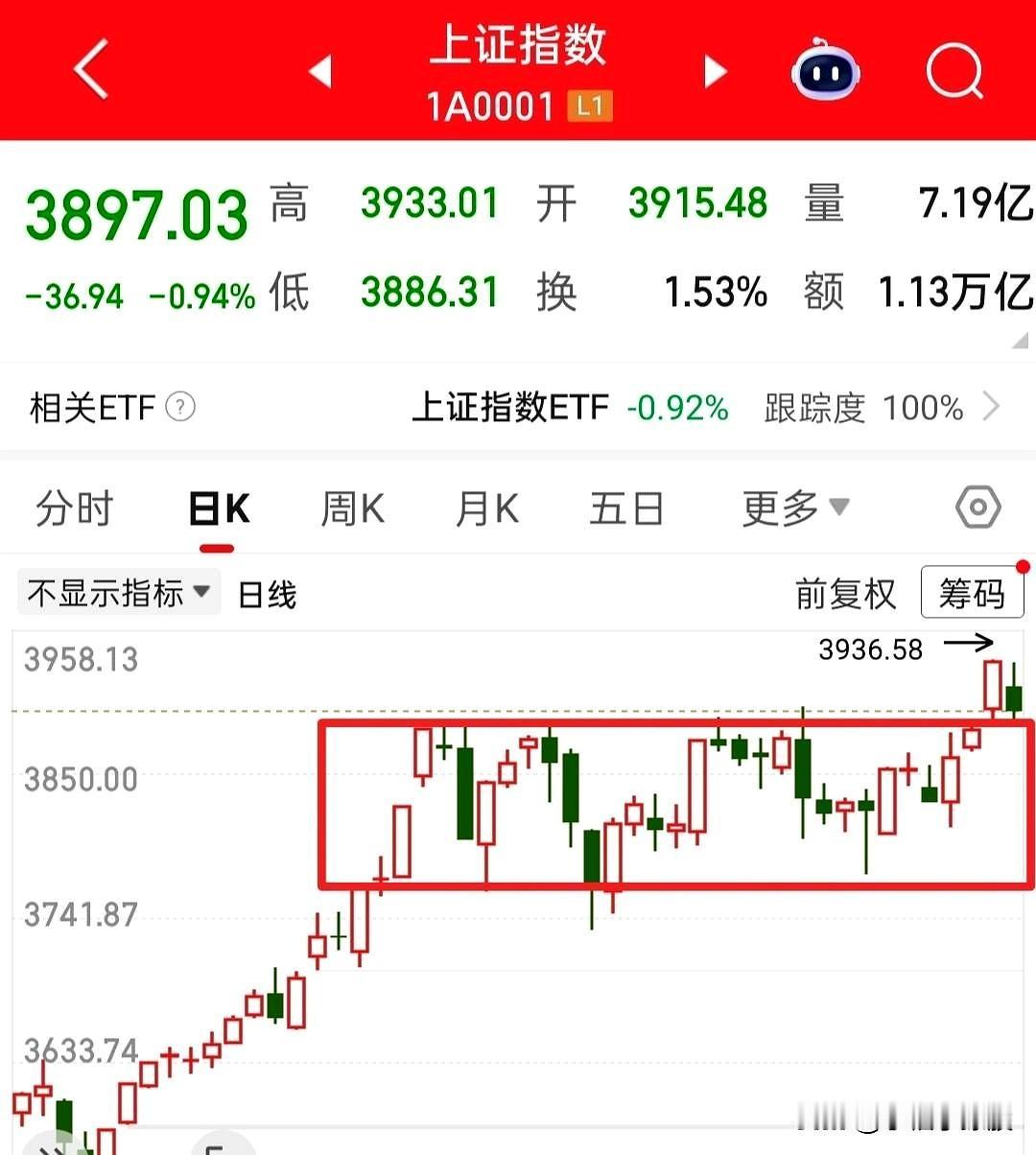 今天关键时刻就要来了，是福不是祸，是祸躲不过，所以要理性的看待周末的利空！
不靠