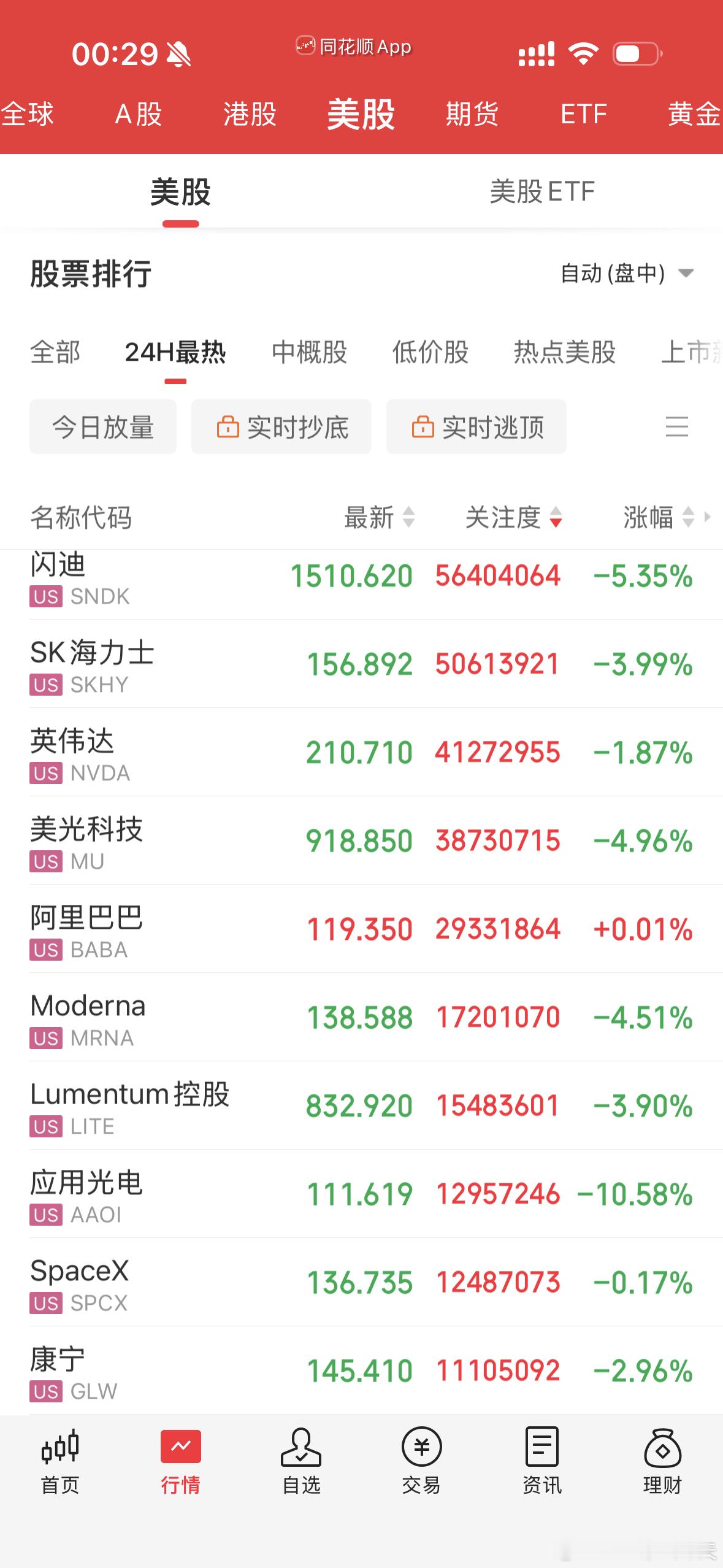 美存储板块大跌存储、光通信领跌，应用光电、费城半导体也是跌的…… 