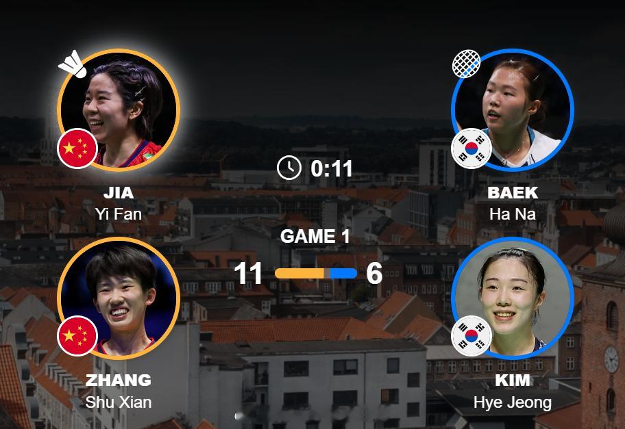 尤杯中国1比2韩国 尤杯 决赛 中国 1-2 韩国女双 贾一凡 张殊贤 11-6