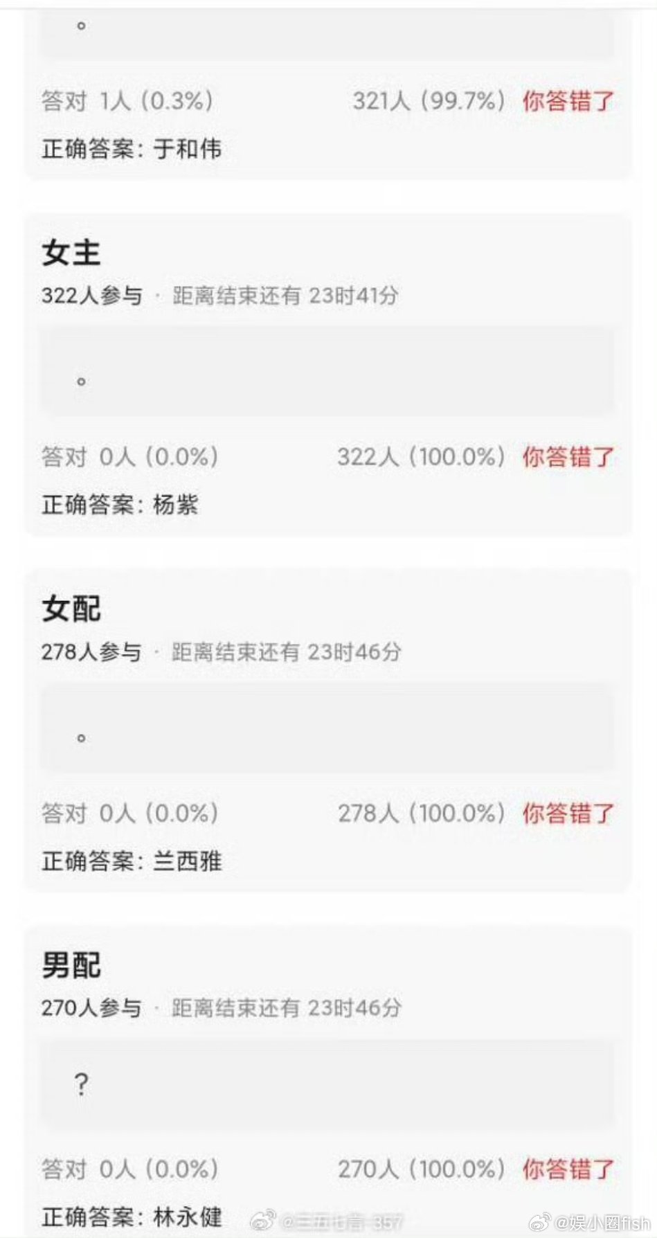 🍉白玉兰开奖瓜最佳男主角：于和伟最佳女主角：杨紫最佳女配角：兰西雅最佳男配角：