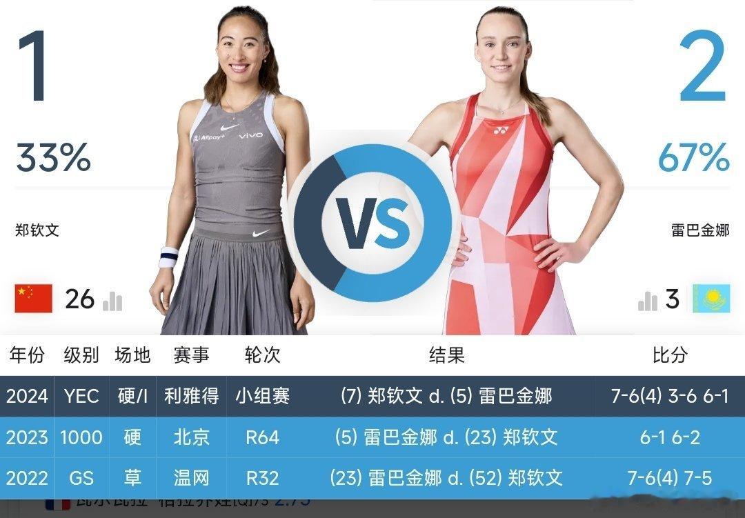 最新赛事赛程2月11日09:30左右  CH75布里斯班站男单第二轮张之臻🇨?