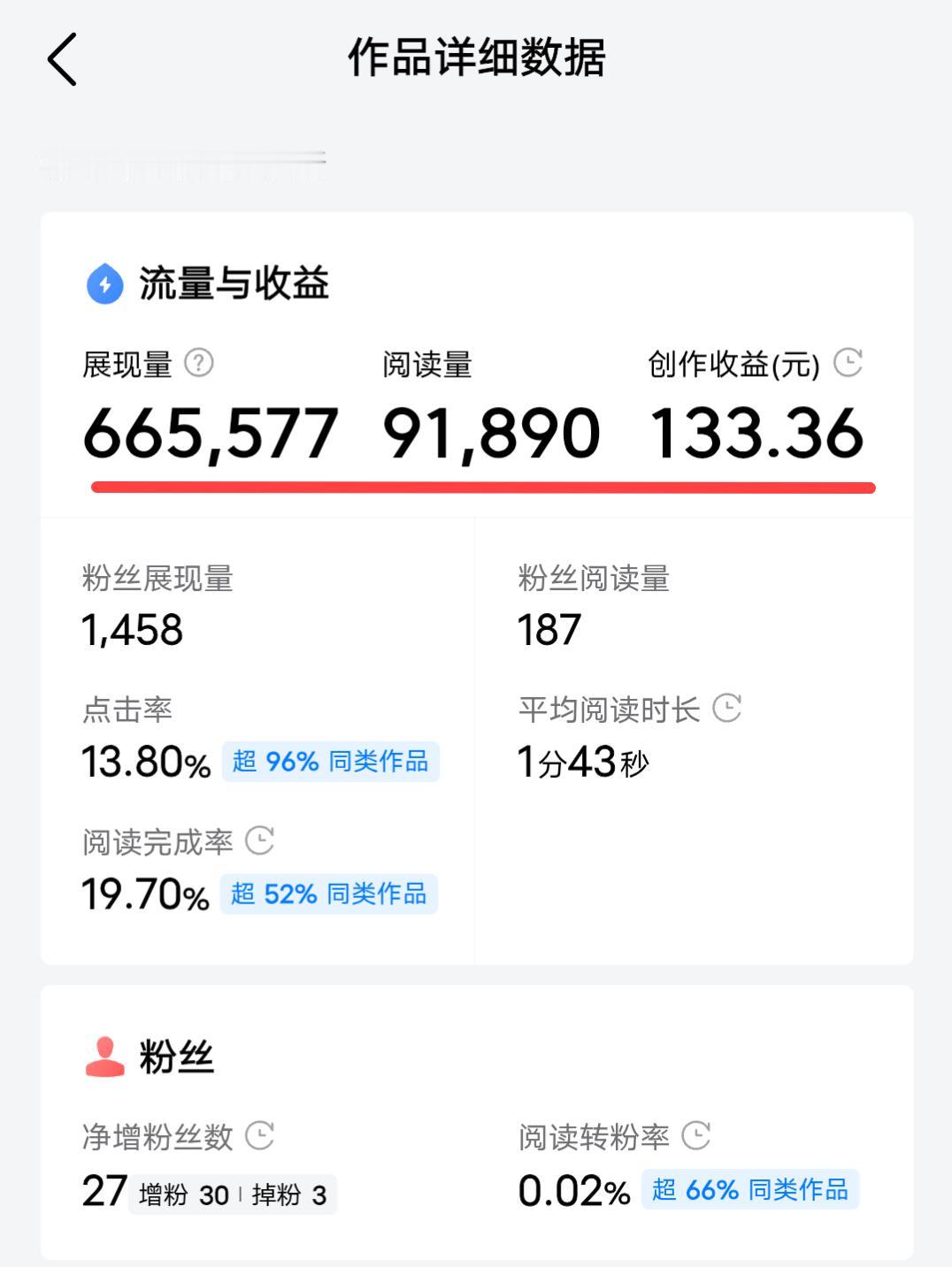 这篇文章的收益已经有133了
现在每天还有流量
头条作品内容，这样发更好

我以