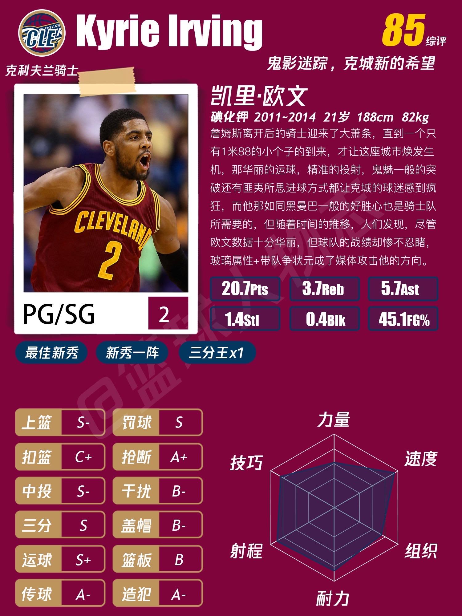 凯里欧文人物档案-重制版。“你打球像  Irving | 凯里·欧文 ”