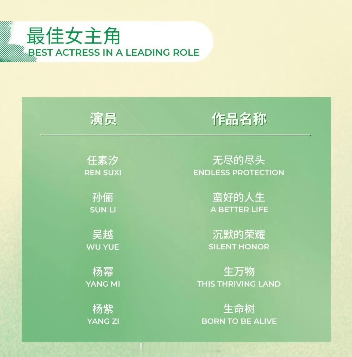 本届白玉兰视后提名：任素汐、孙俪、吴越、杨幂、杨紫