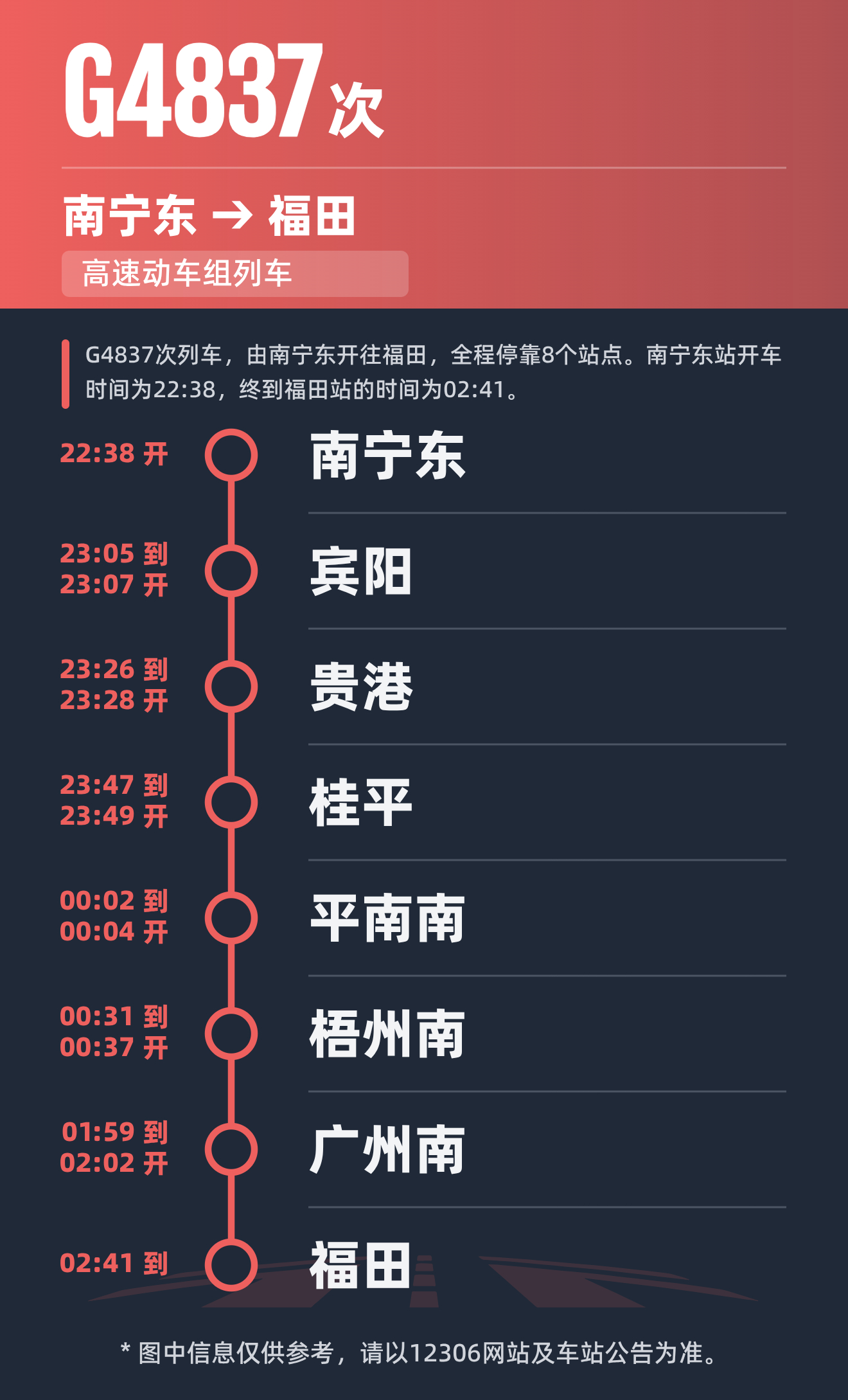 通行线·铁路【屏蔽门立大功？这些临客或将达速跨越深圳北】如果大家之前有在深圳北站
