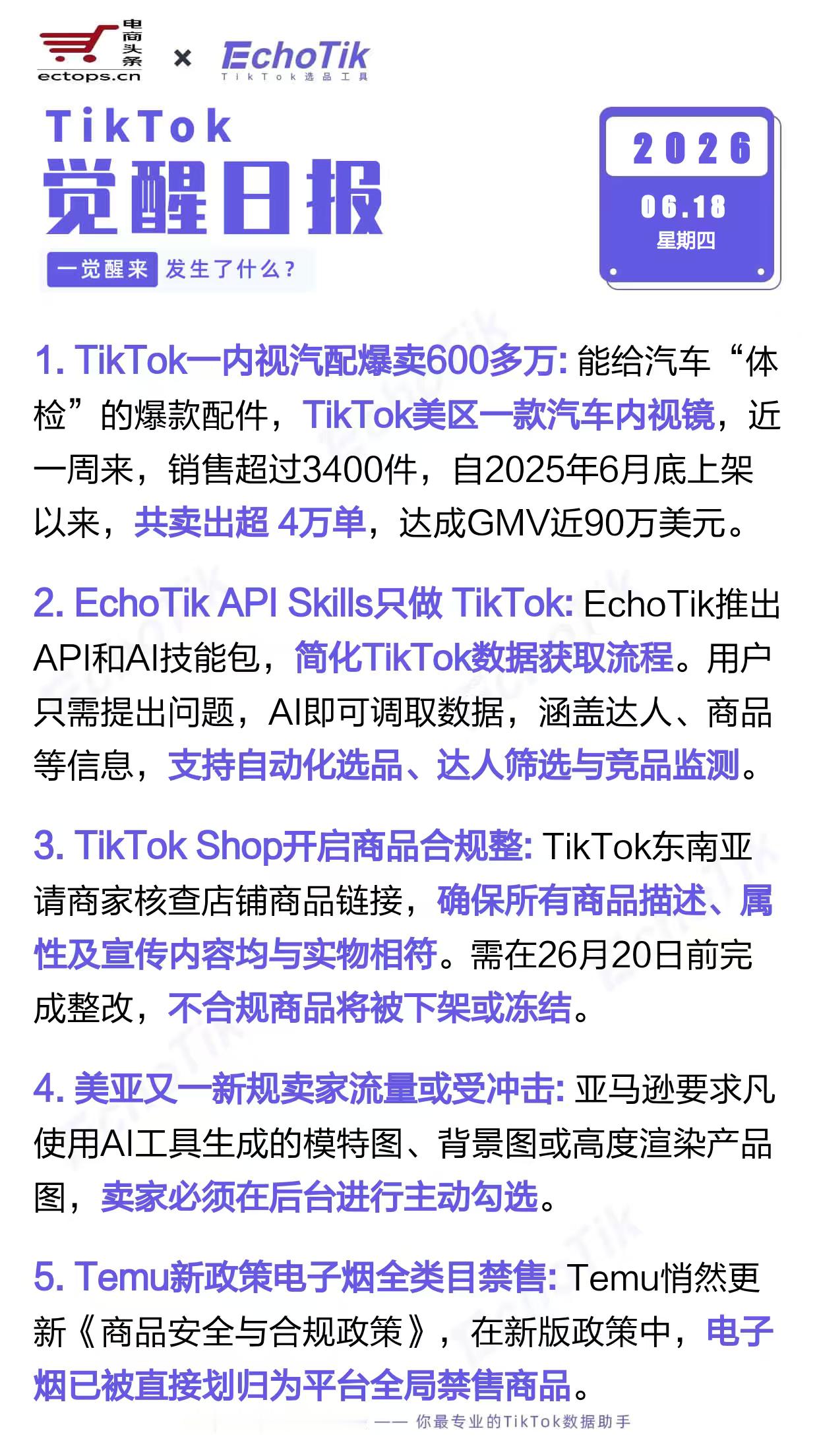 TikTok跨境电商日报 2026-06-181.TikTok一内视汽配爆卖60