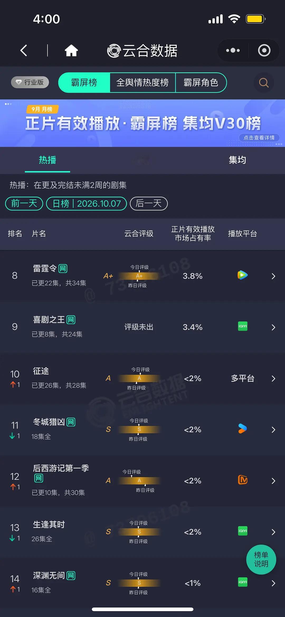 10.7 云合 兰香如故39.2% 无可替代11.1% 一瓯春9.4%魅影神捕6