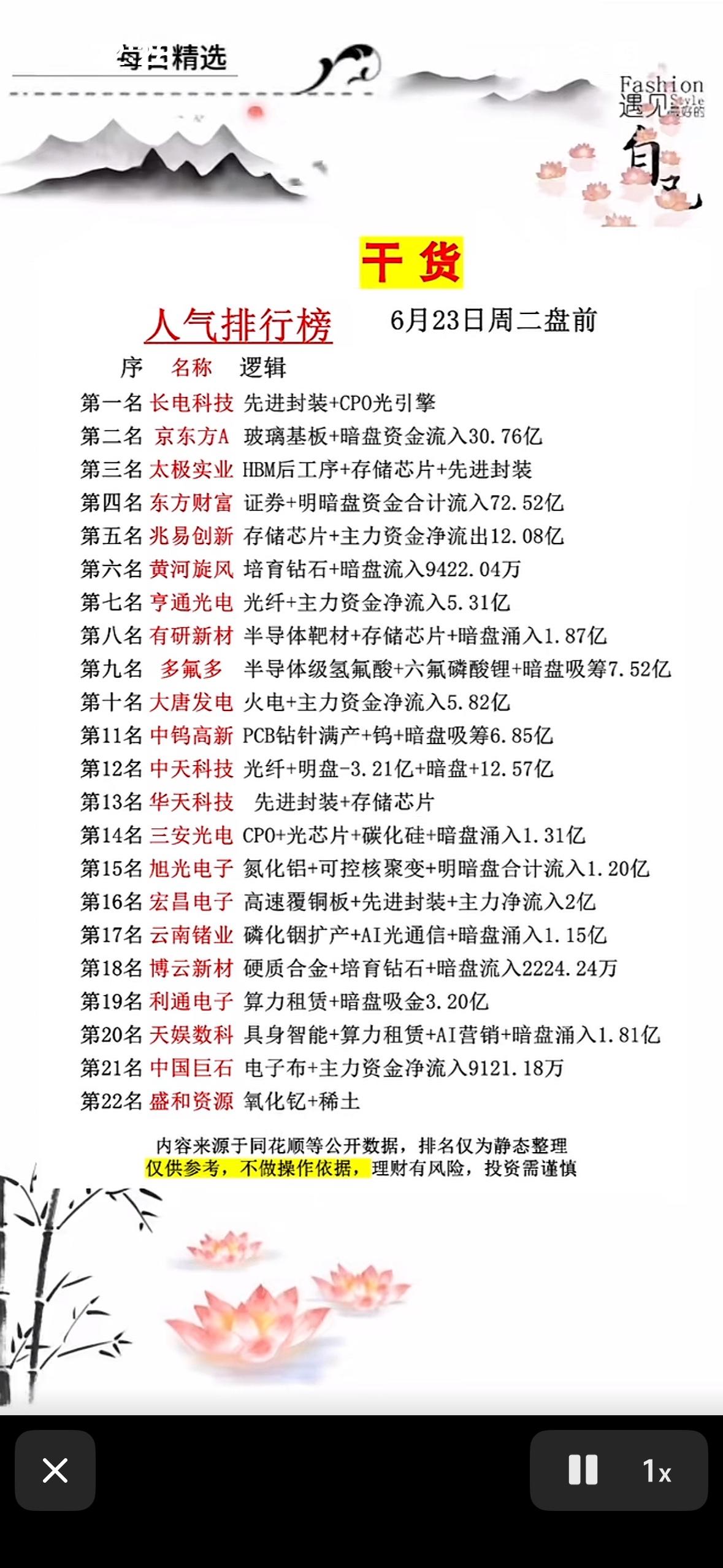 干货分享：6月23日人气股票排行榜

6月23日的人气股票排行榜出炉啦！这里面有