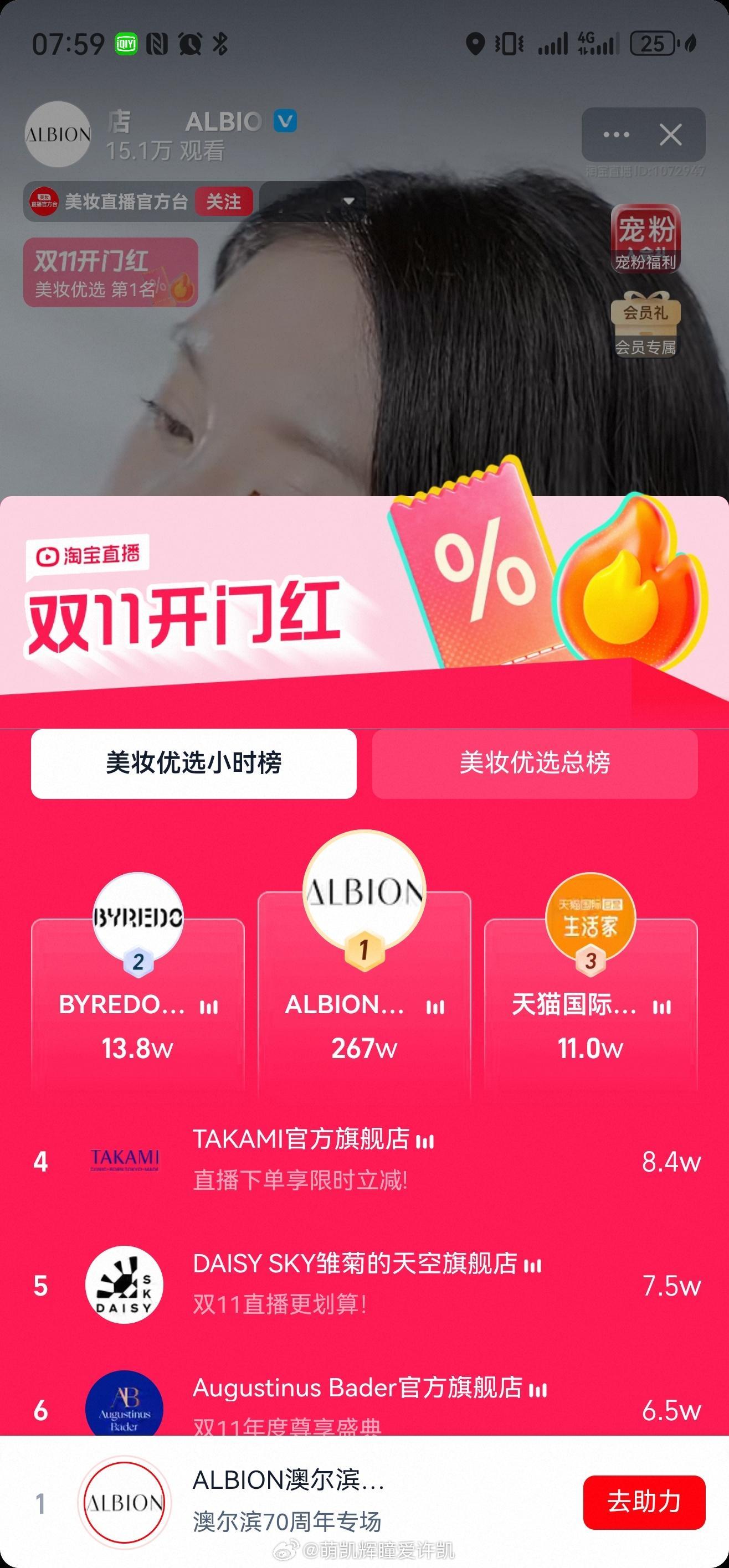 许凯澳尔滨直播将近一个小时！美妆小时榜断层第一☝🏻太牛了我凯哥～许凯[超话] 