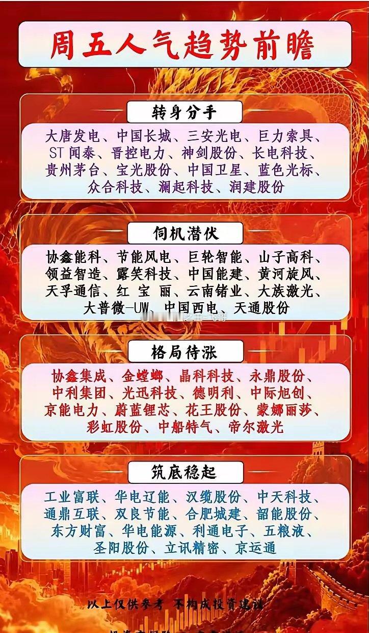 周五人气趋势前瞻大唐发电 中国长城 长电科技 工业富联