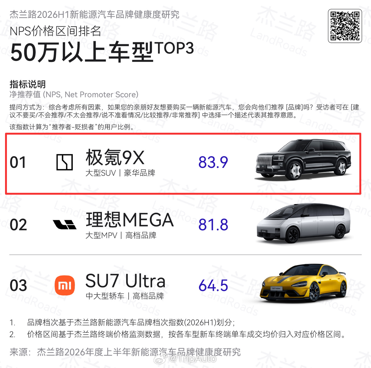 极氪7月交付35837辆，同比增长111% 极氪公布最新交付数据，7月交付新车3