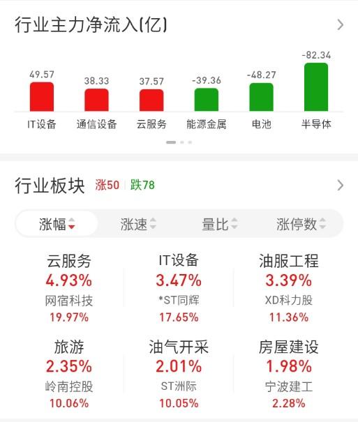 ETF买卖点记录（2026.07.08）

恒生:不动☞持有5成
红利:不动☞持