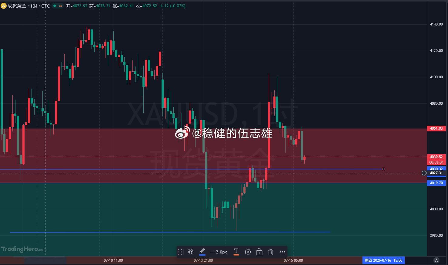 咱睡醒也有段时间了，盯了一会盘面，原本打算给到33-30位置做多，但天不谁人愿，