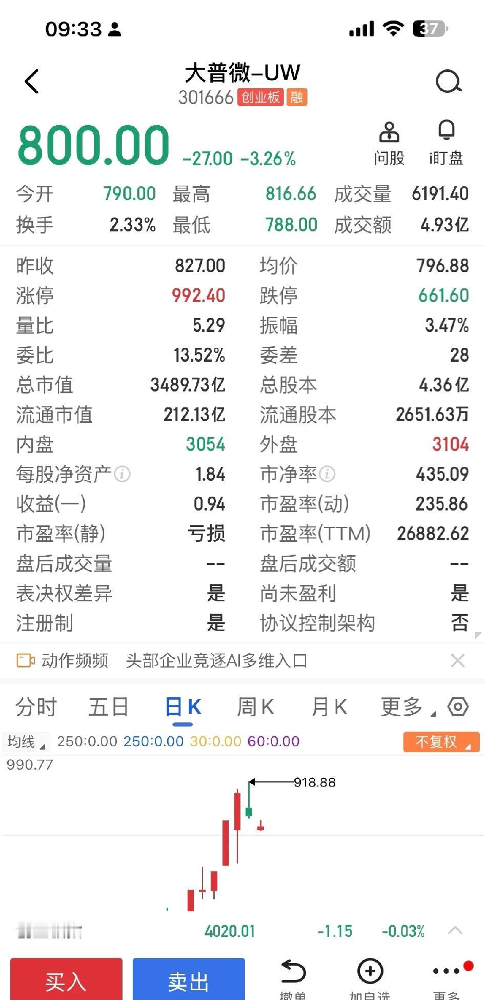 全世界什么地方可以看到，快四万倍的市盈率

强中自由强中手，一山更比一山高！敢买