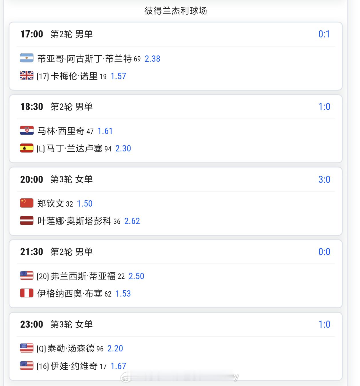 罗马赛第3轮郑钦文vs奥斯塔彭科 赛程出炉⏰北京时间5月9日21:00左右↔️?