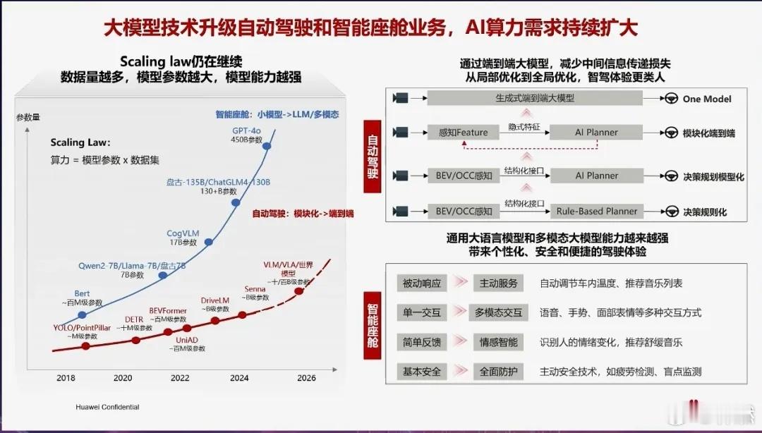 在端到端神经网络范式下，海量高价值数据成了真正的资产。在数据规模、质量和多样性上