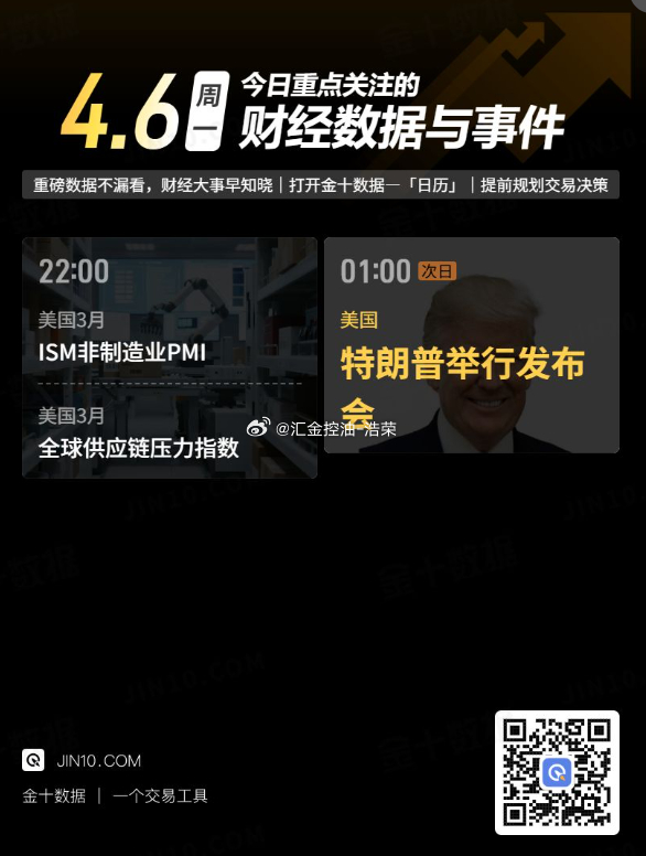今日重点关注的财经数据与事件：2026年4月6日 周一 