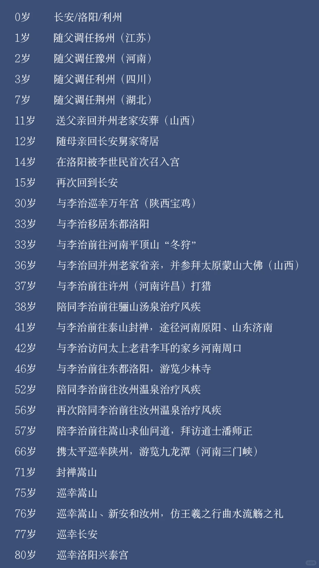 女皇武则天也是旅游狂魔来的！ 