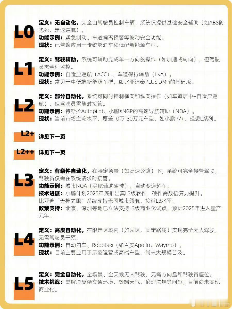 现在智能驾驶的发展越来越迅速，需要的人才也越来越多！那你知道智驾分几级，一张图讲