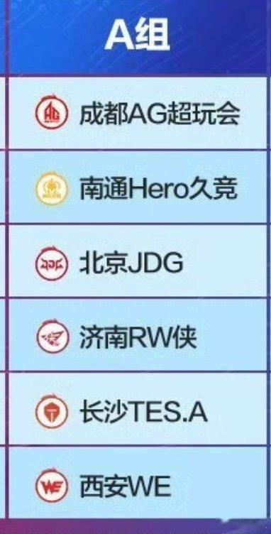 瓜友速报 A组选手冠军加起来有接近40个 