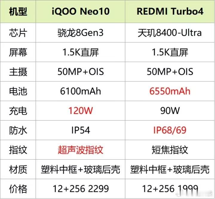 REDMI Turbo4，好看又能打，60W+6550mAh超大容量，下放小米旗