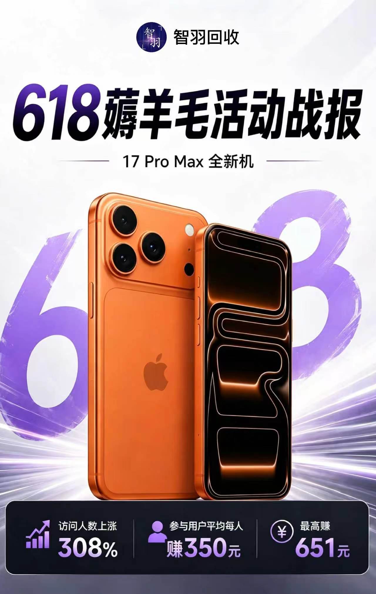 这次我们智羽回收 618薅羊毛活动非常成功，没薅到的朋友下次再来啦～