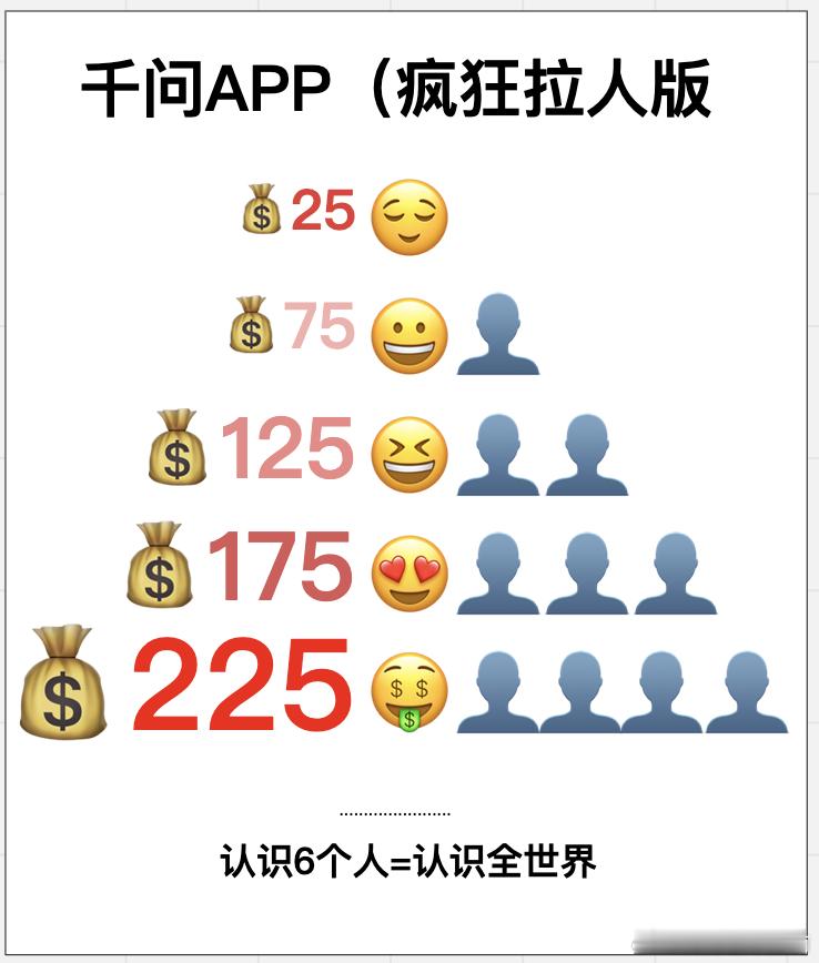 千问一代人有一代人的鸡蛋要领，最近是千问请客哈哈哈哈！我不允许有人错过，评论转发