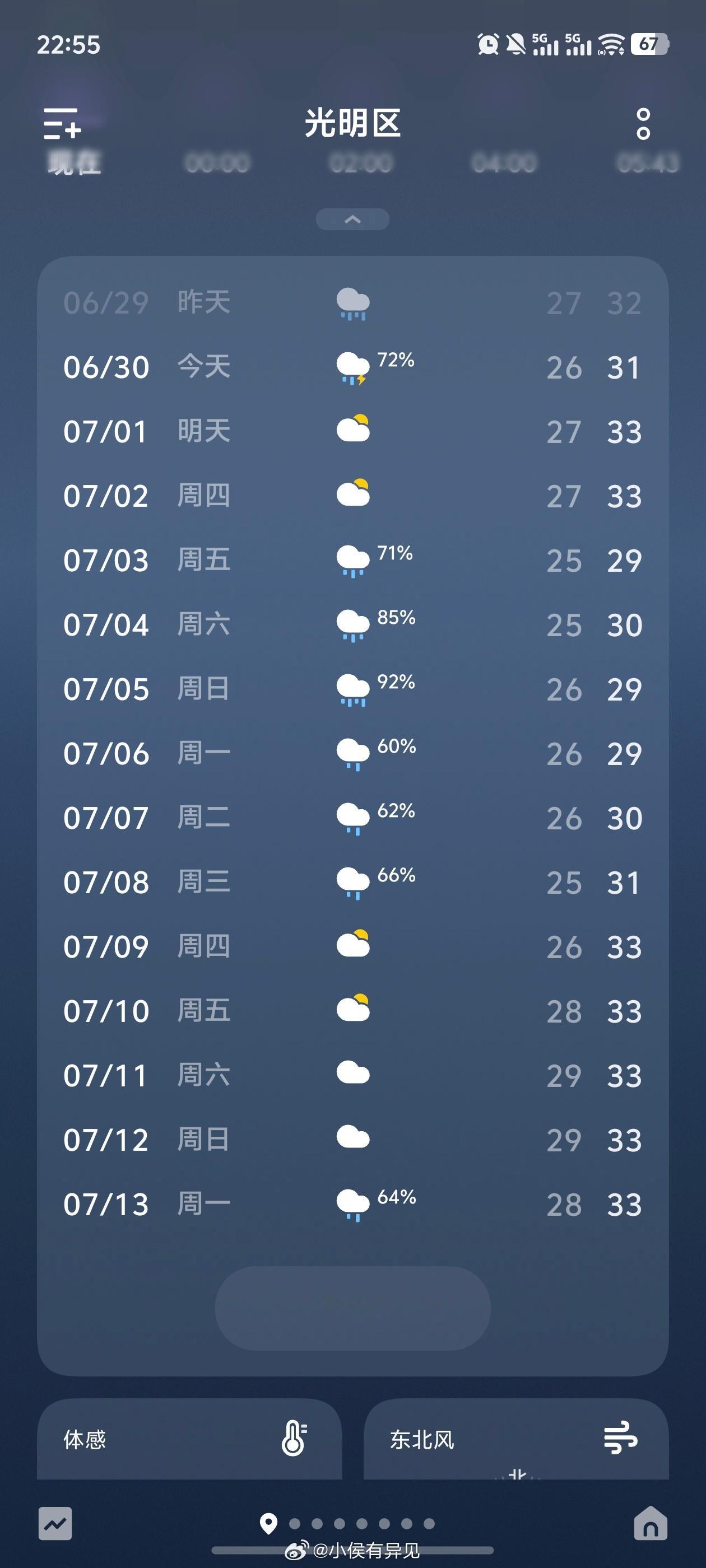 深圳天气广东就是这么神奇，早上出门逆光被晒得睁不开眼，中午下楼吃饭就狂风暴雨，更