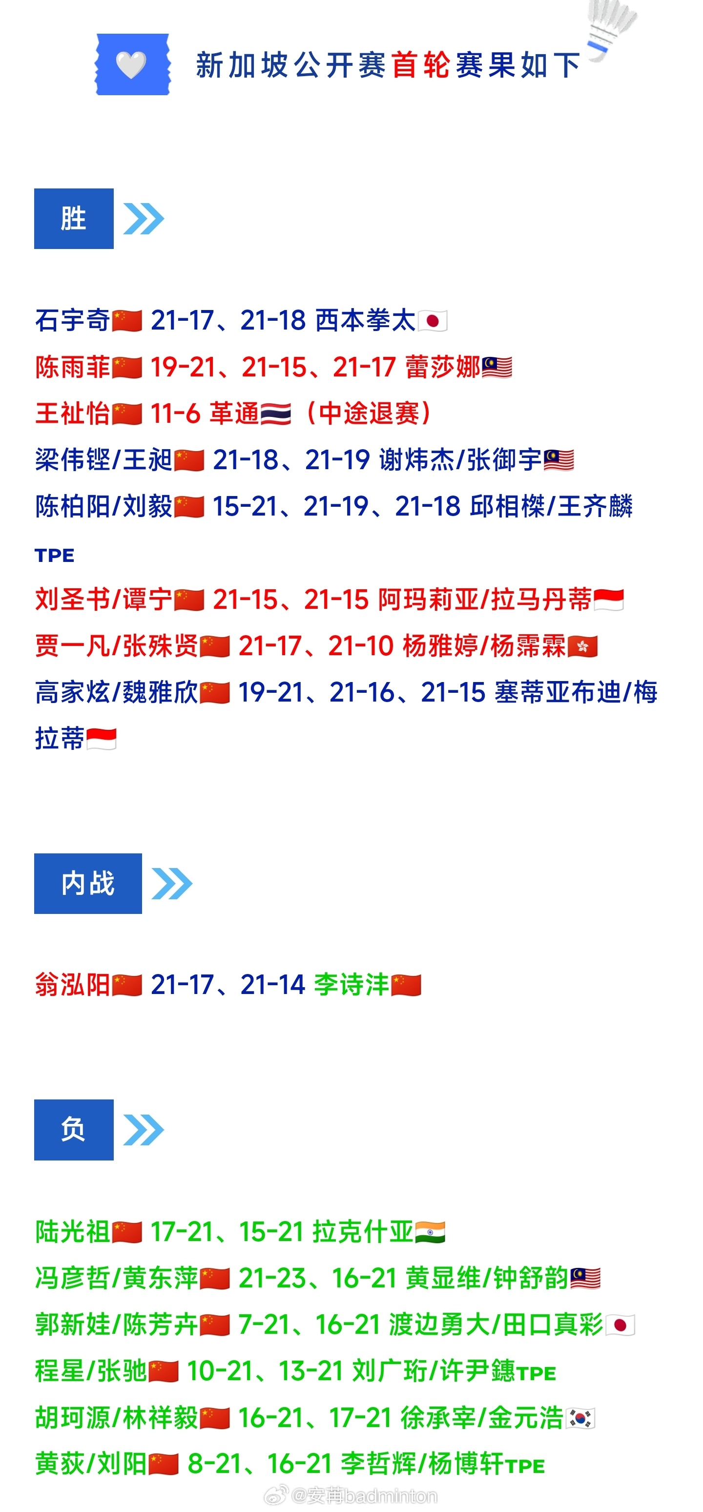 新加坡🇸🇬羽毛球公开赛【16进8】赛程（图1）国羽首轮赛果（图2）第二日赛果