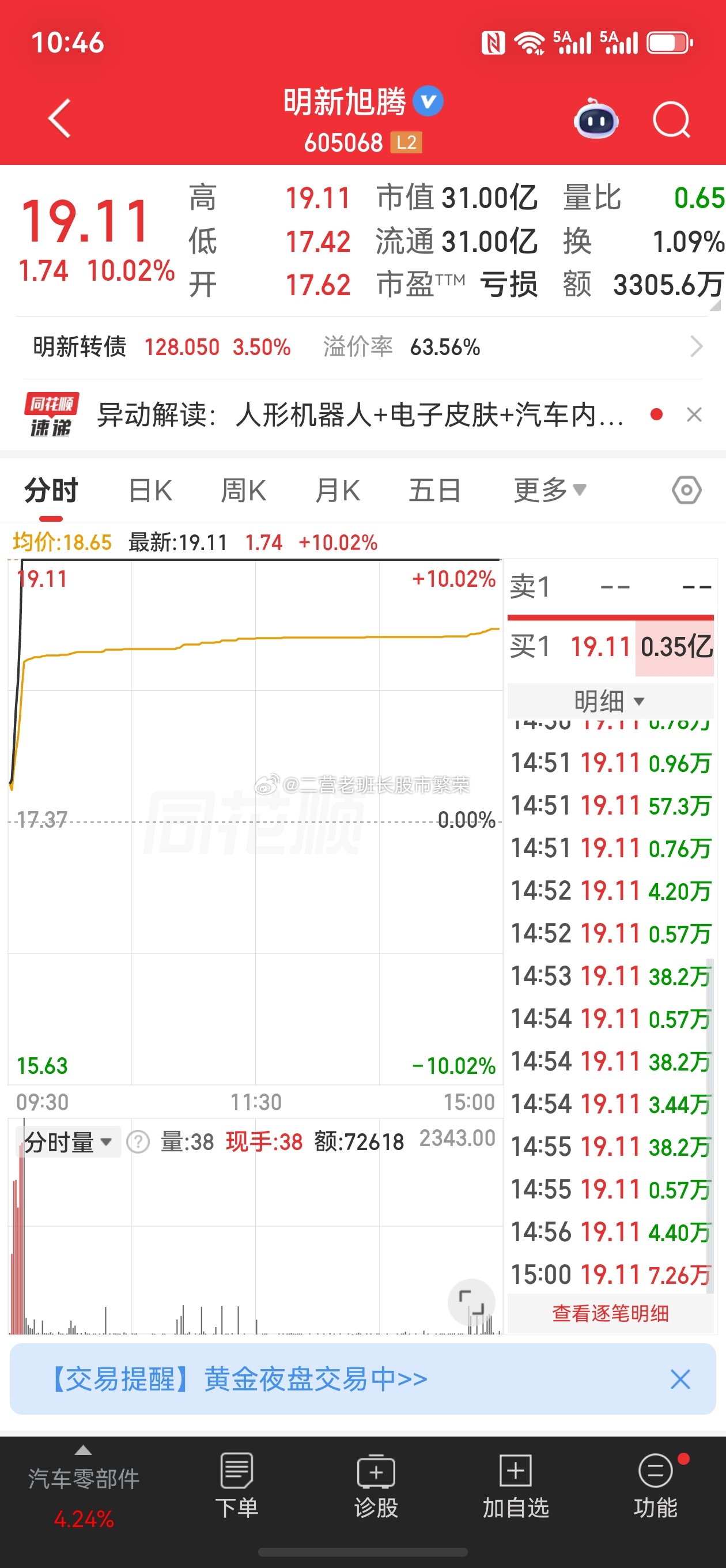 股票东方财富  明新旭腾，涨跌幅：10.02%机器人；证监会同意宇树科技IPO注