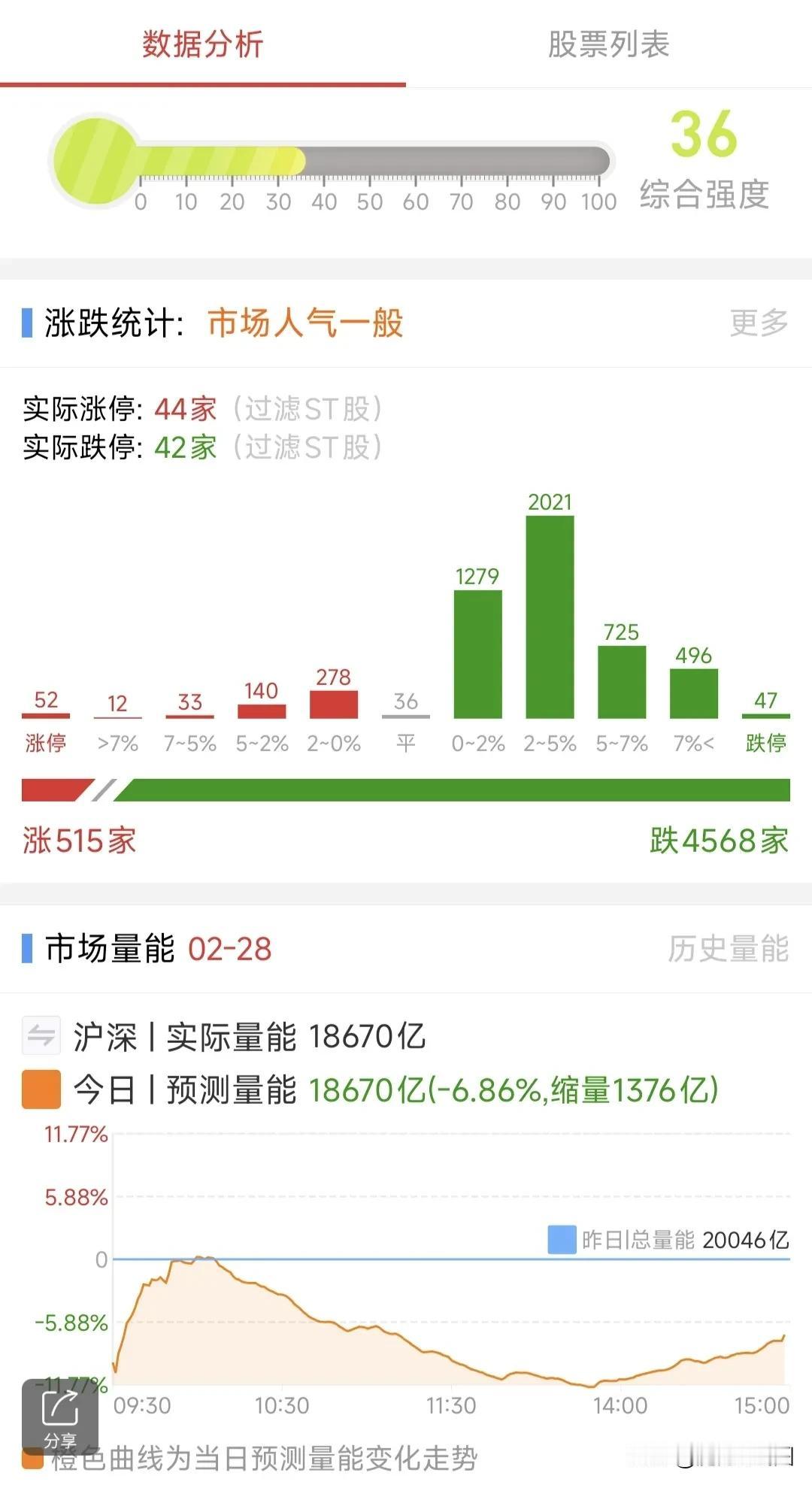 A股：3月3日星期一，四大热点板块及个股前瞻，值得收藏研究！

1、固态电池概念