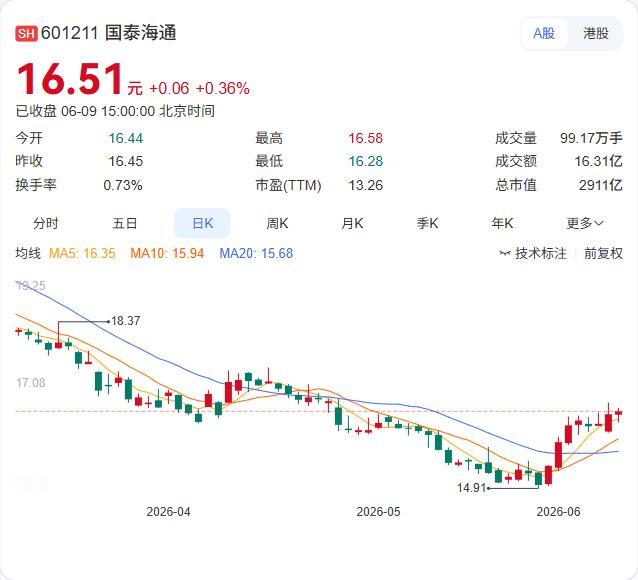 手握25亿现金，募资却花了三年还不到六成，之江生物这回复询函的公告，暴露了公司投