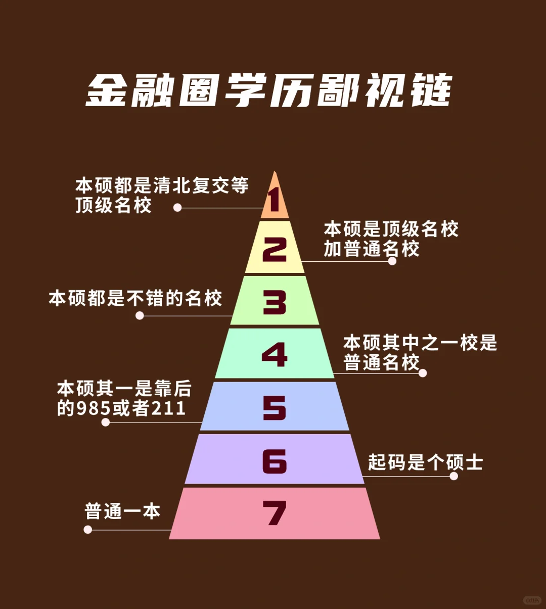 👇 救命！！！双非本科普通学历的人