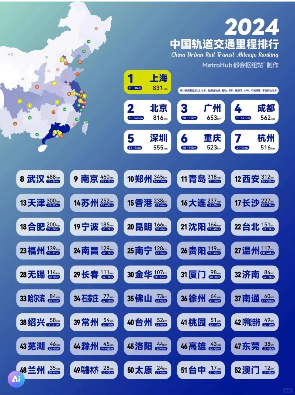 全国地铁里程排名，洛阳急需修建哪些线路？