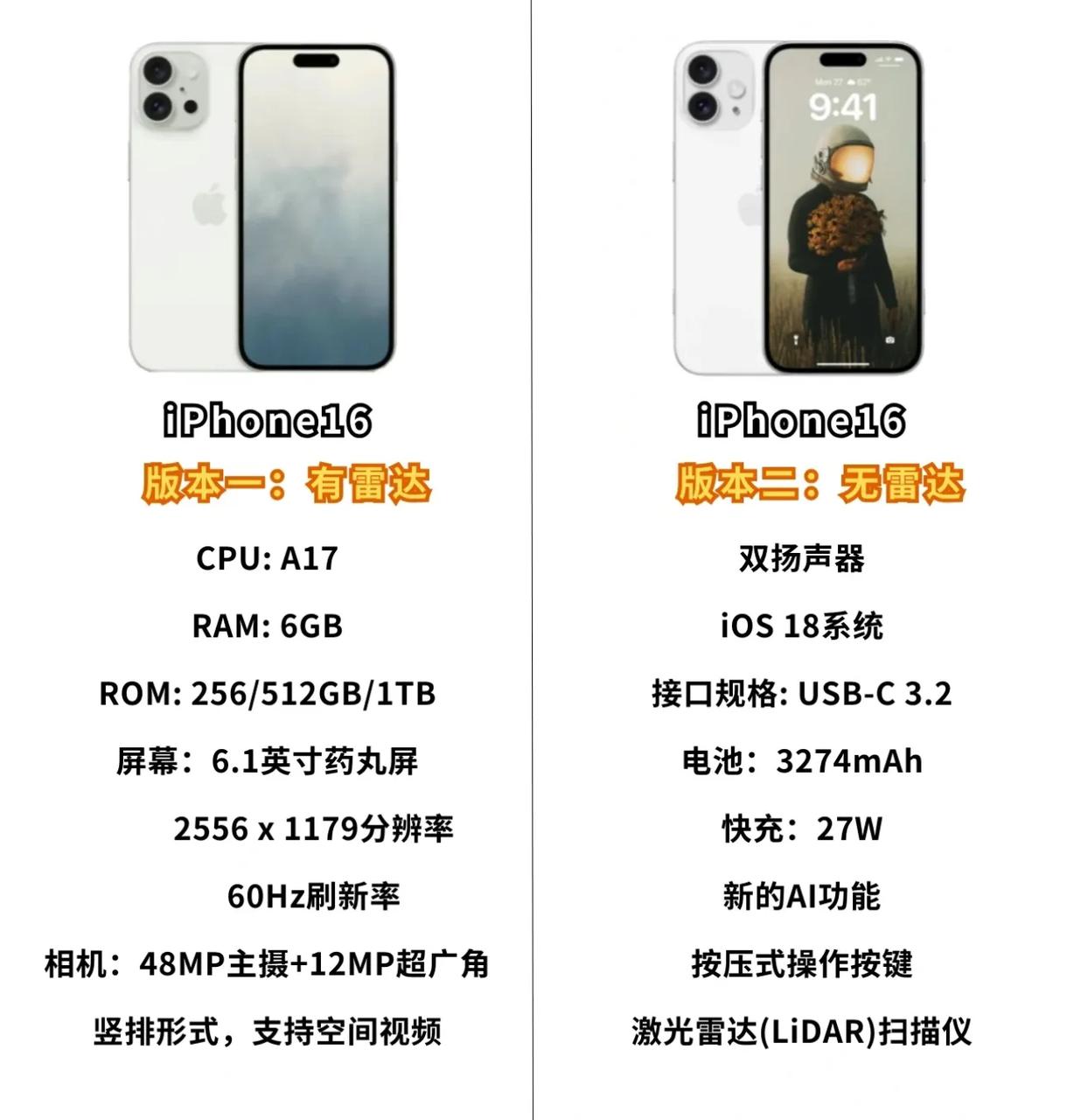 刚买15的朋友会不会后悔……没想到iPhone16猝不及防，把8GB内存给整上了