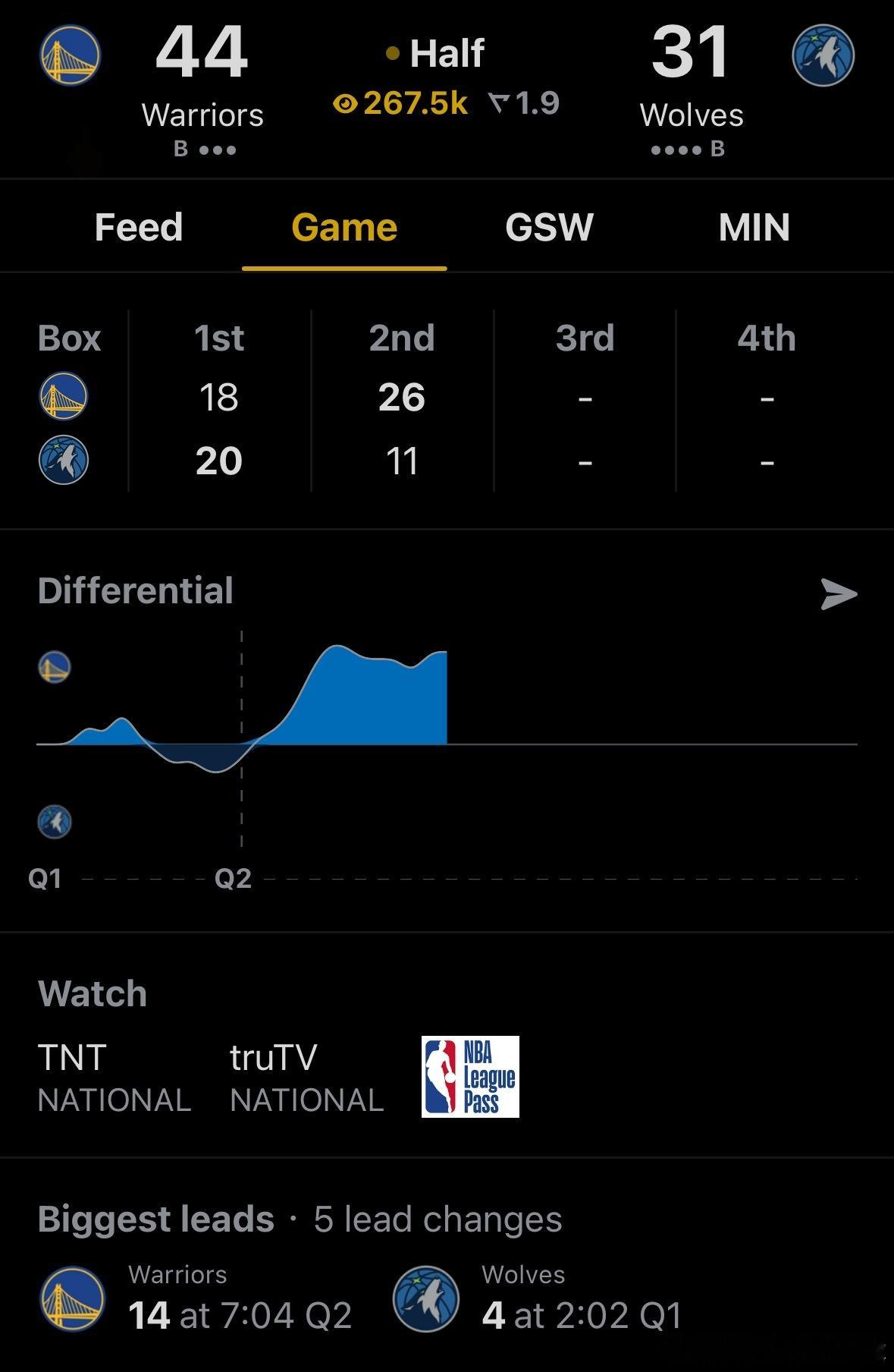 半场森林狼31分[笑cry][笑cry][笑cry]勇士vs森林狼nba季后赛热
