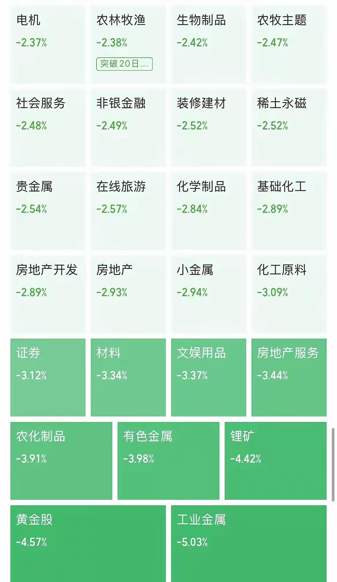 算力迎来周末产业利好，智能体时代，推理算力成为新主线
 
周末一份中国电信研究院