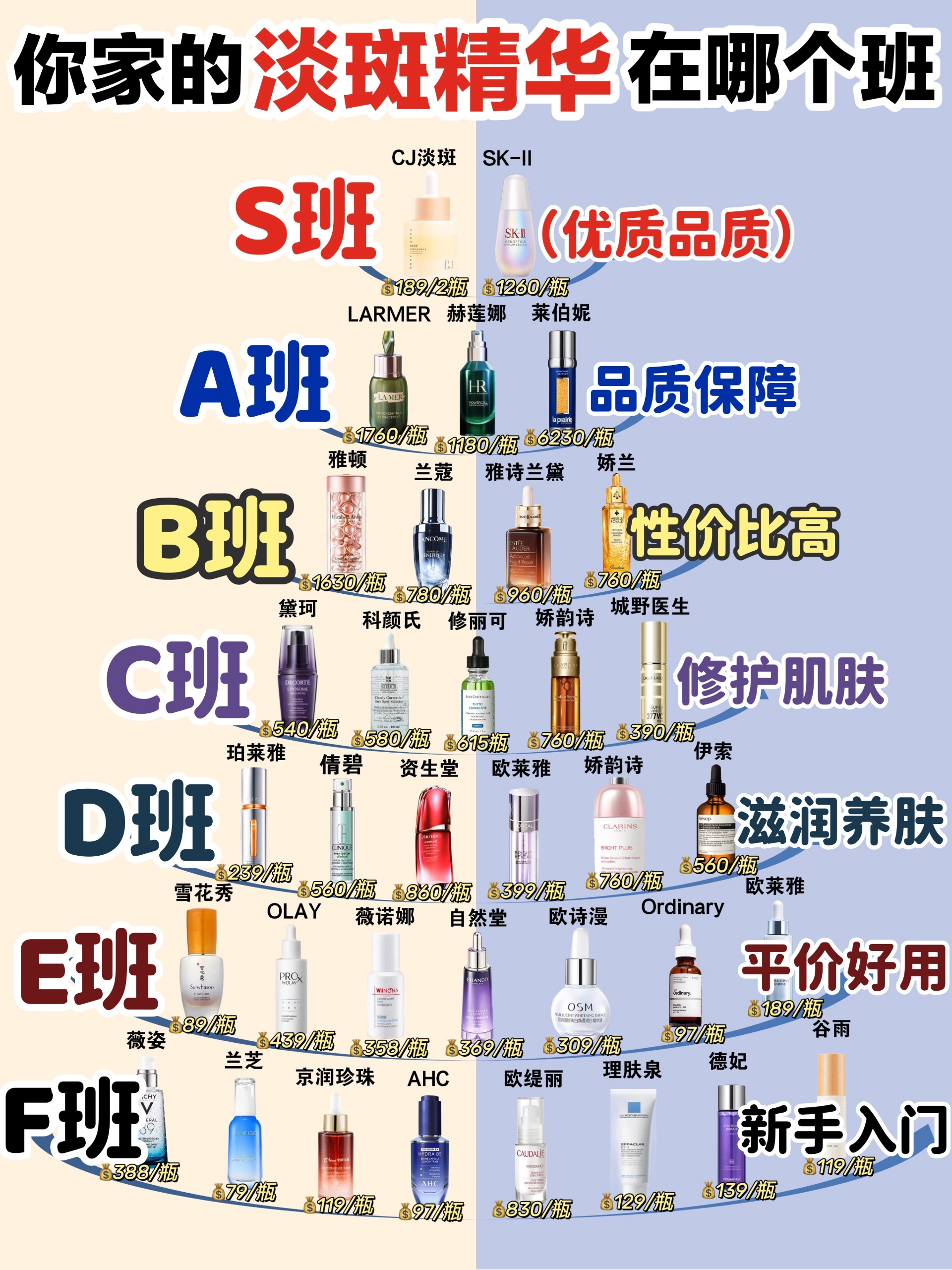 狠狠悟了！钱不多也能买淡斑精华！