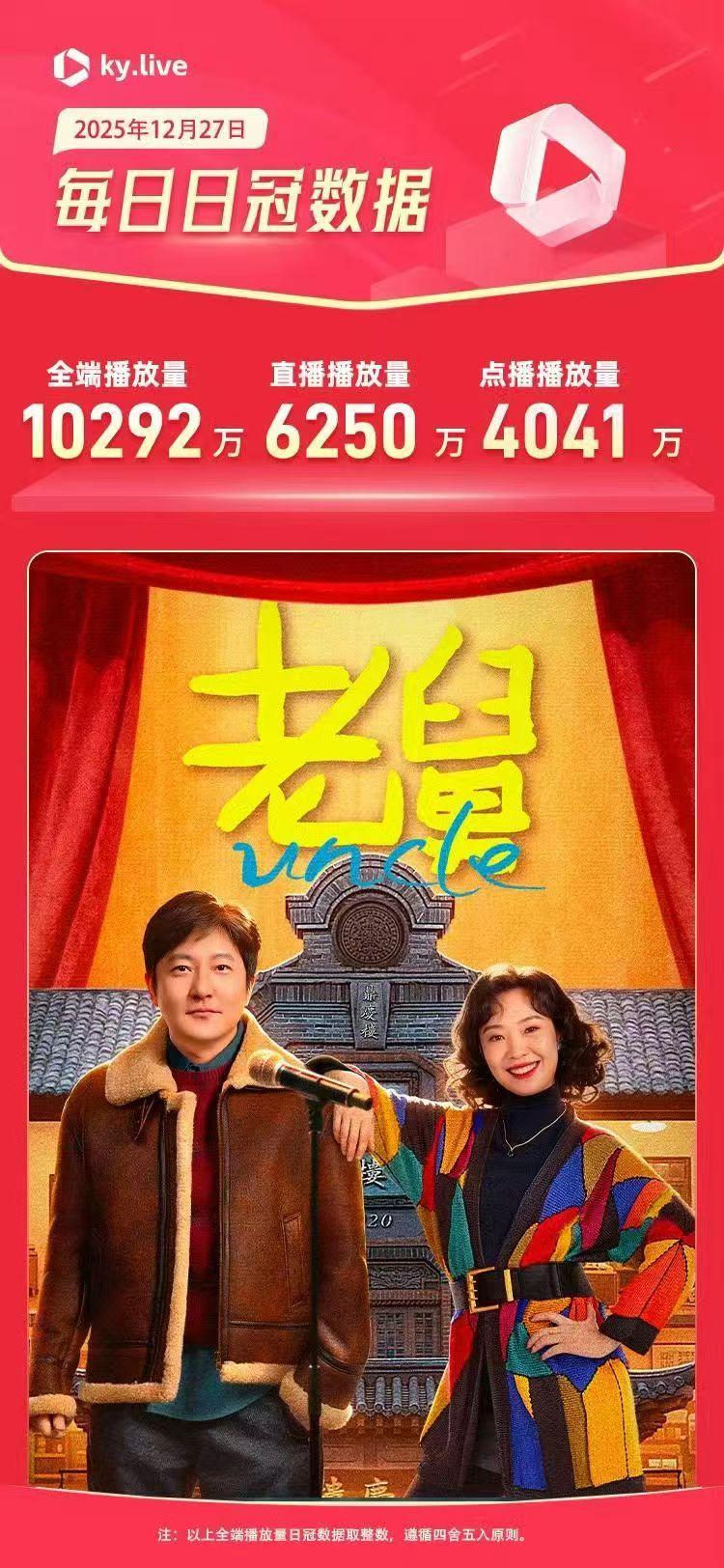 国剧盛典介绍了一堆精品剧，藏海传，雁回时都没看过，六姊妹，以法之名今年都看了，大