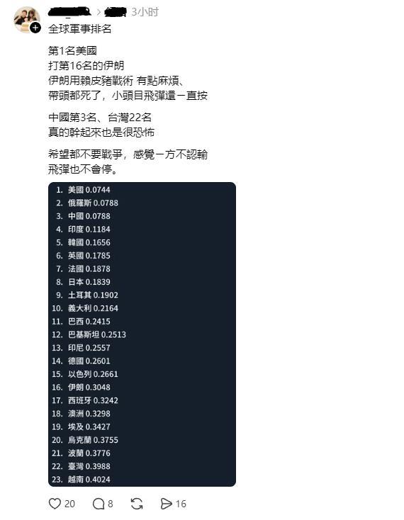 台湾网友发文：
全球军事排名
第1名美国
打第16名的伊朗
伊朗用“赖皮猪”战术