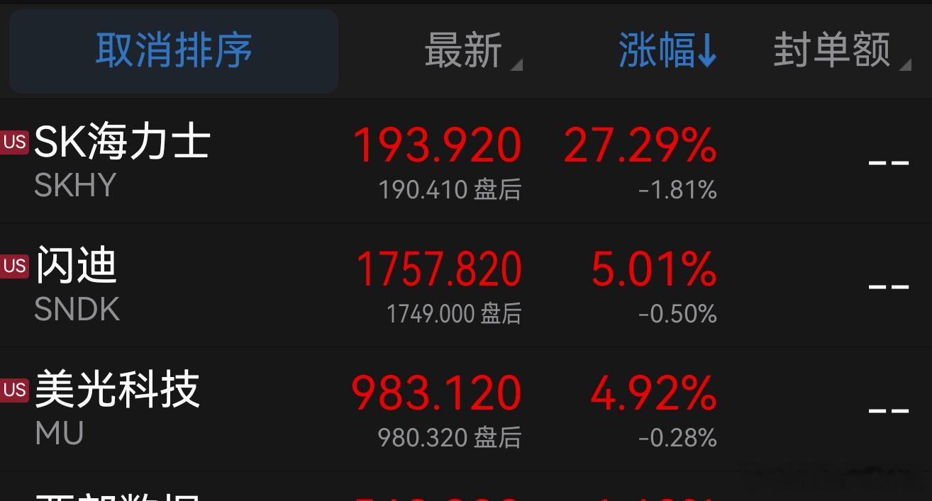 不敢睁开眼，希望是我的幻觉。海力士暴涨27%！？？？！！图二实锤了存储全部错杀，