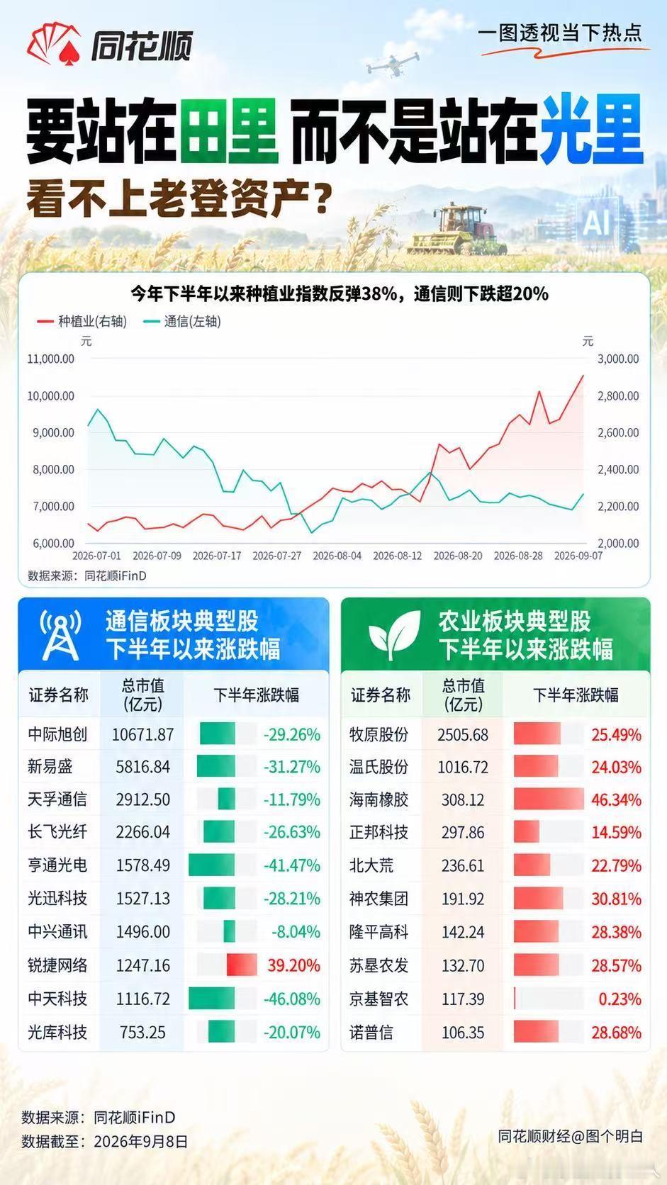 怎么还不见顶 ​​​