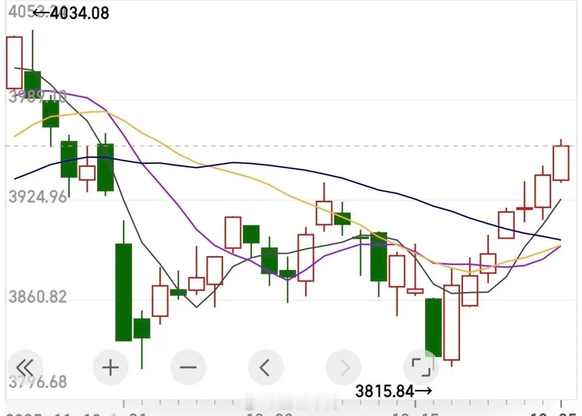 A股今日上演指数7连阳，回顾A股历史上7连阳的行情。上证指数在过去29年多时间里