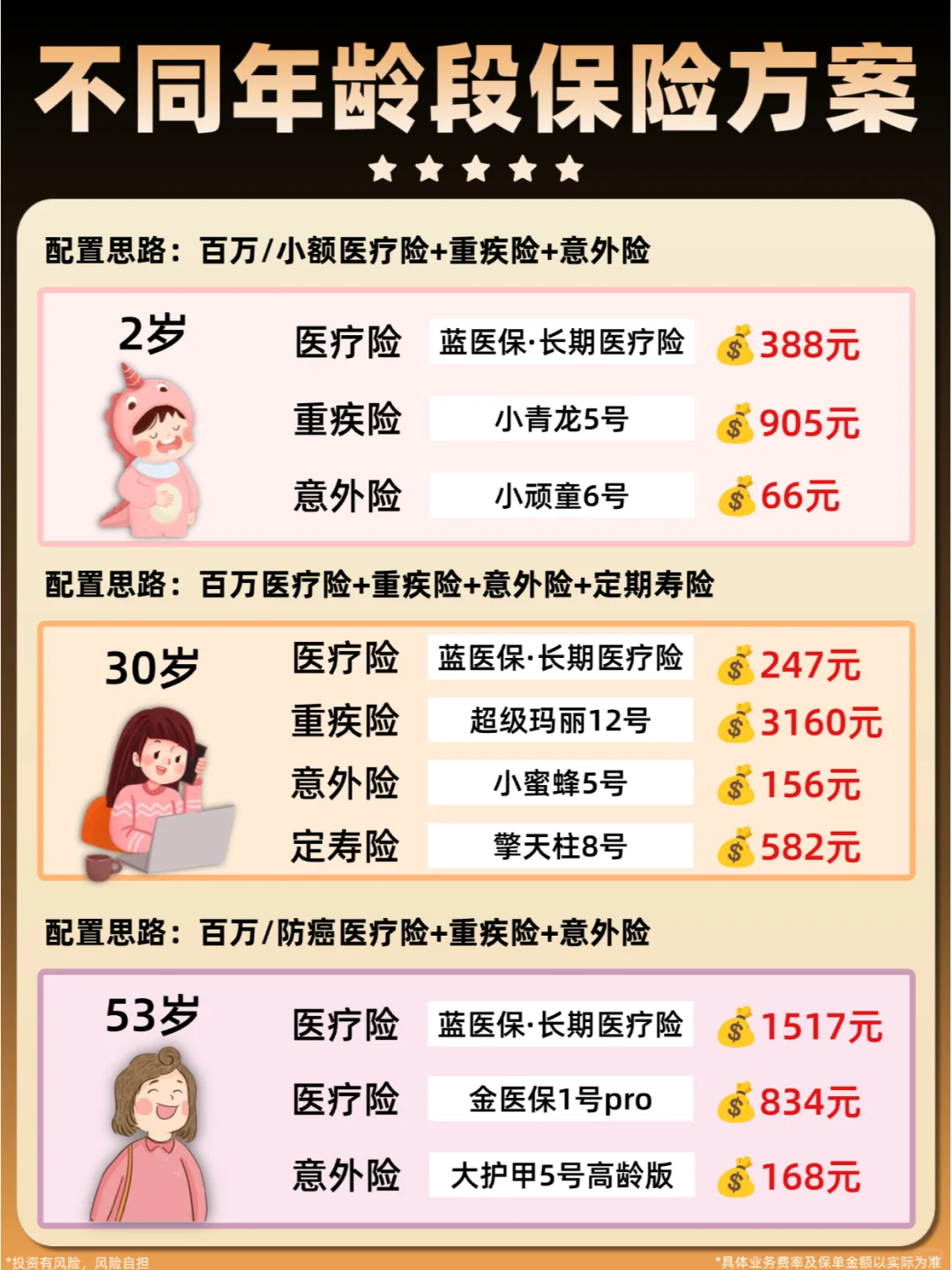 支付宝医疗险全测评🔥1分钟告诉你怎么买
