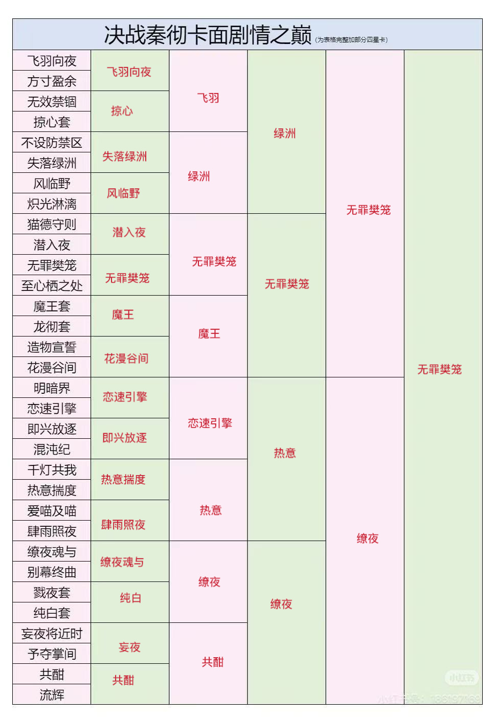 玩了一下这个表，狼尾卡就是神 