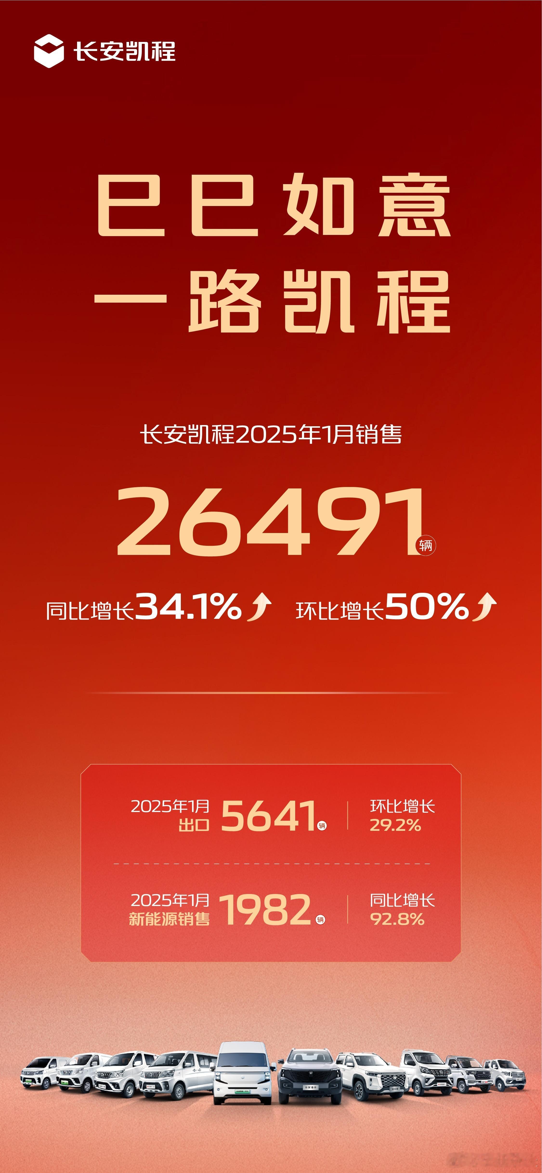 开门红！长安凯程2025年1月销售26491辆，同比增长34.1%，环比增长50