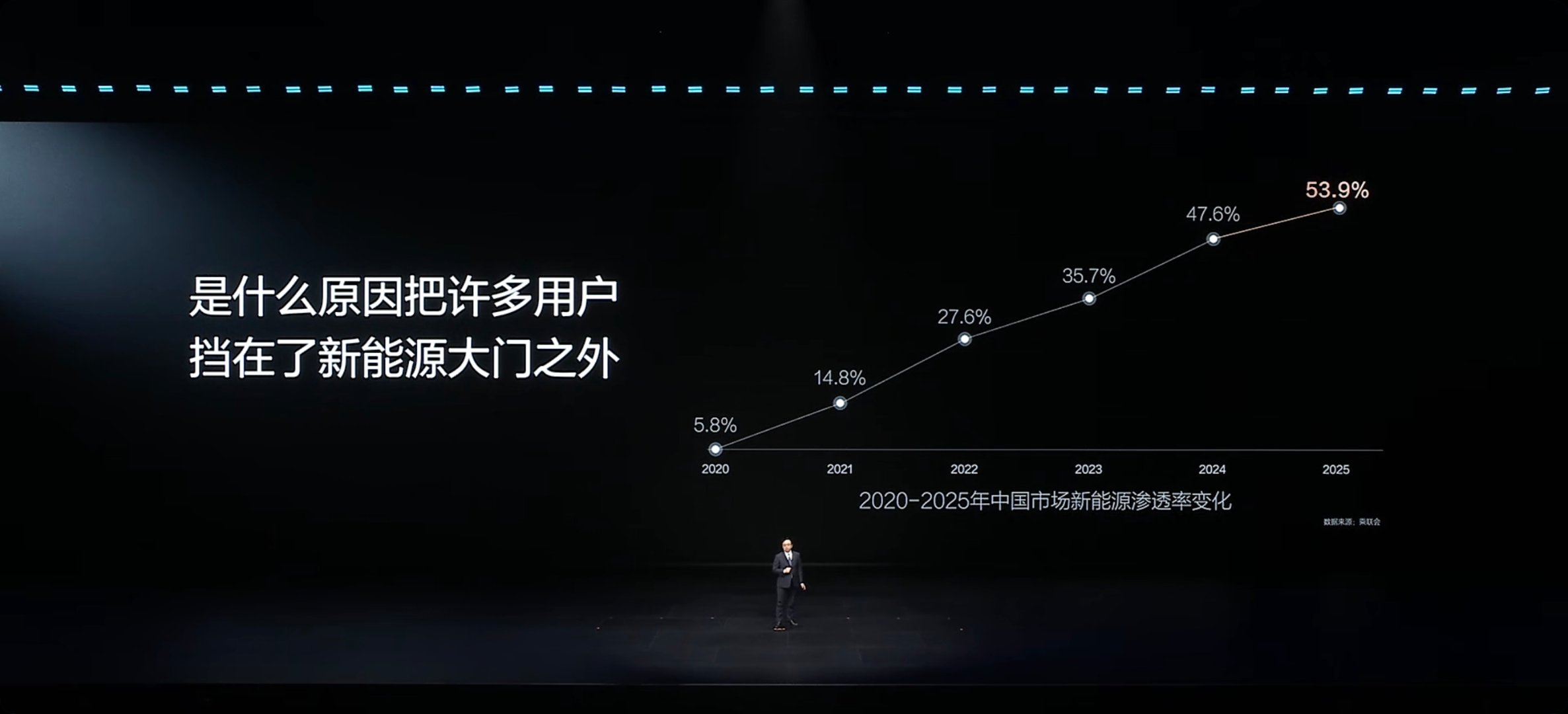 比亚迪发布会 王总说的很对呀！中国的新能源汽车战略发展方向对头，但目前电车续航不